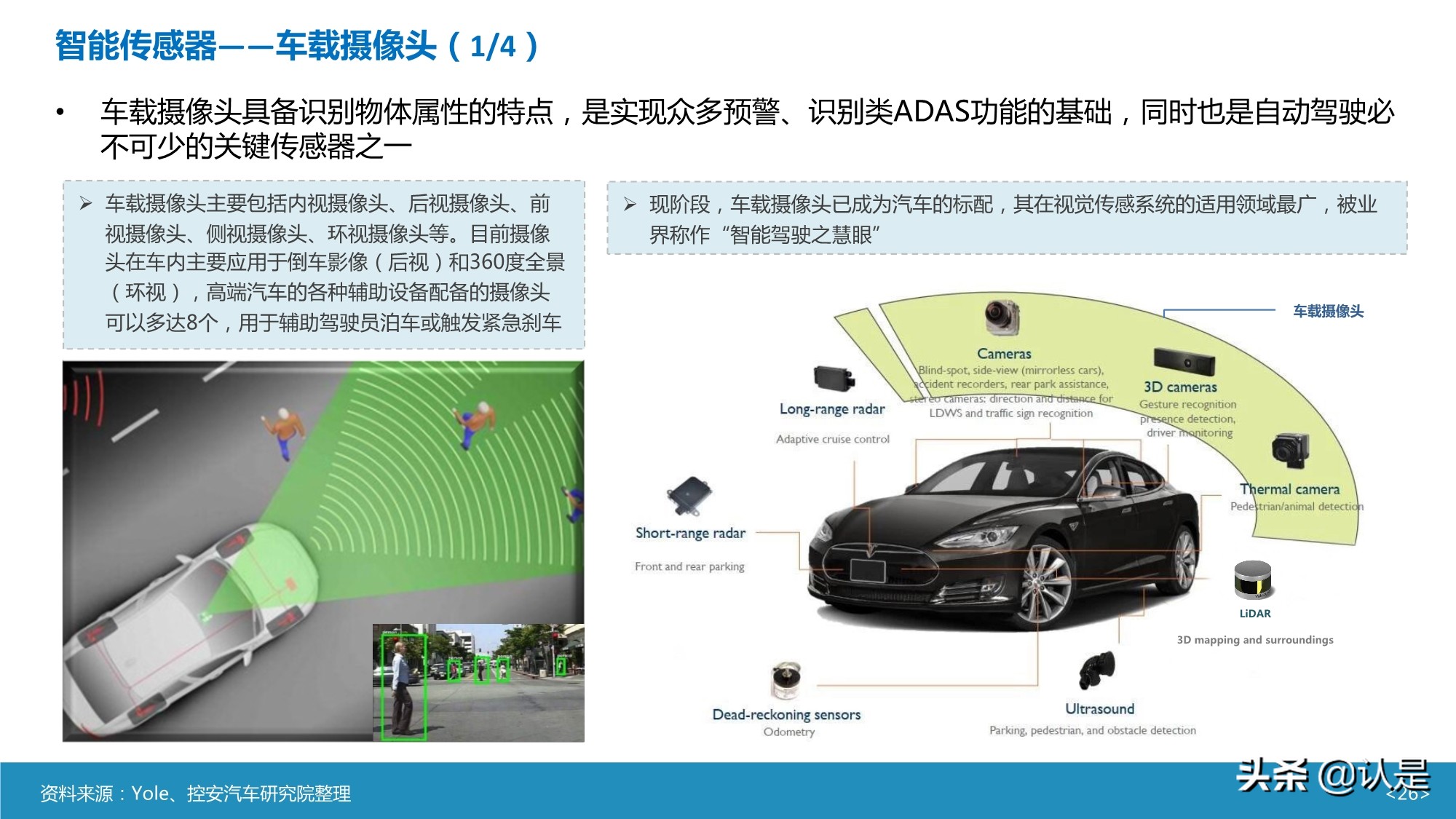 智能汽车传感器产业及市场研究