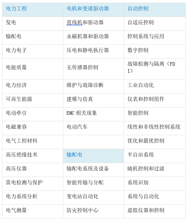 第二届电气技术与自动控制国际学术会议（ICETAC 2021）