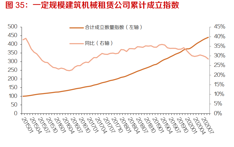 塔式起重机行业专题报告：下游需求稳定，疫情后景气有望抬升