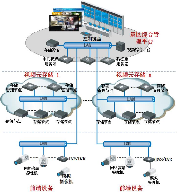 海康威视设计：南京某知名度假区智慧旅游解决方案，可借鉴