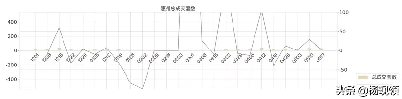 5月第2周｜全国二手市场购房需求持续释放
