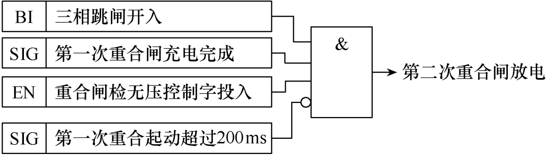 “六统一”规范下的500kV输电线路二次重合闸改进方案
