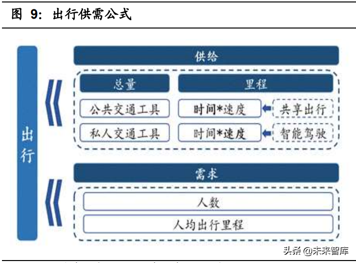 汽车行业深度研究报告：科技巨头入局，激活造车新动能
