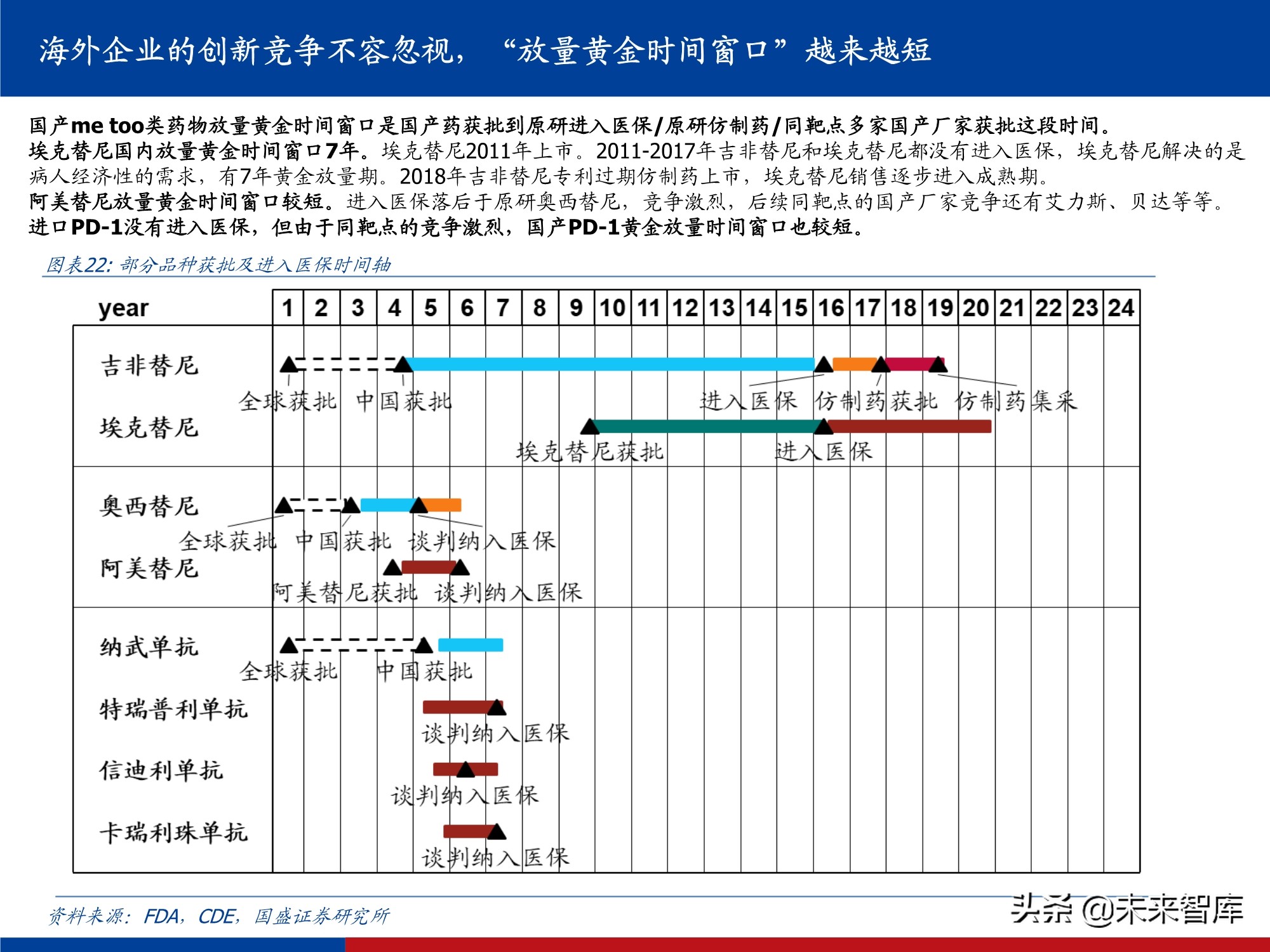 创新药行业实用投资手册2021：持续进化中的中国创新药大时代