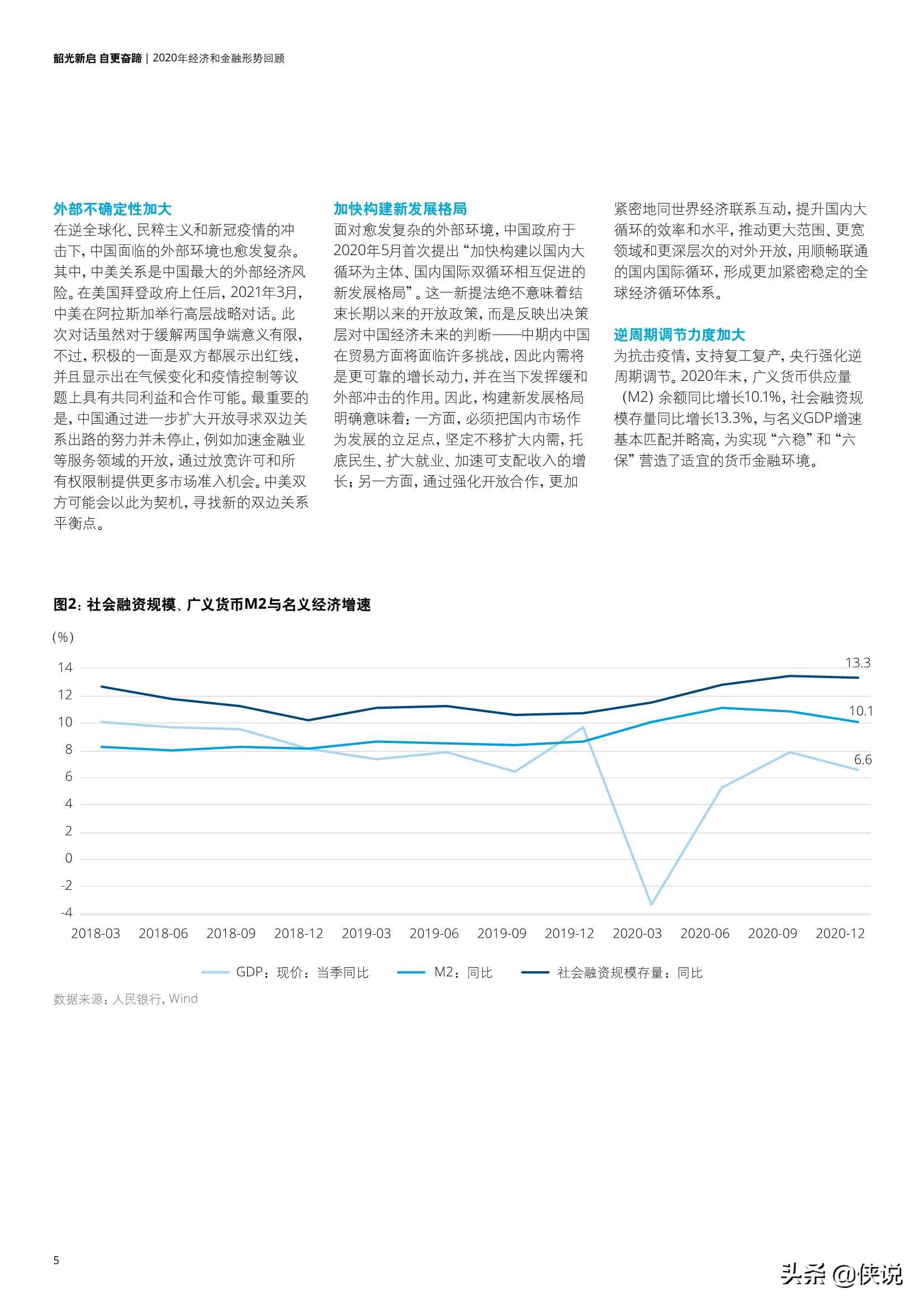 中国银行业2020年发展回顾及2021年展望（德勤）