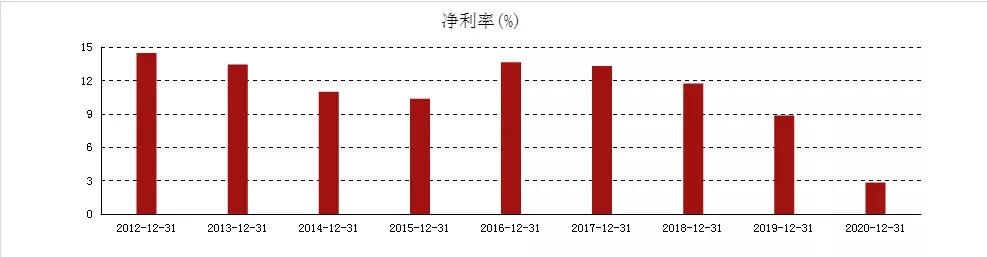 生物质能发电迎利好，迪森股份欲搭上“清洁能源”这一发展快车道