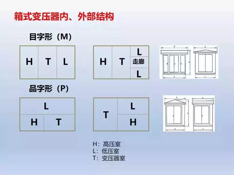 箱变是什么东西？欧式箱变和美式箱变有什么区别？优缺点又有哪些