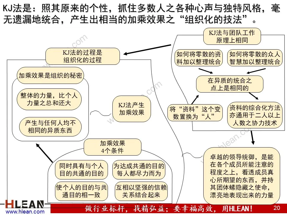 PPT 问题分析