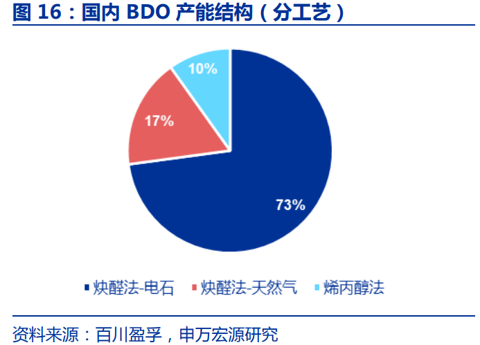电石产业链深度报告