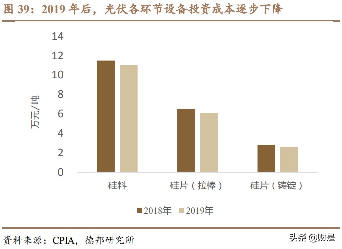 先导智能专题研究：全球电动化大趋势下的“专机之王”