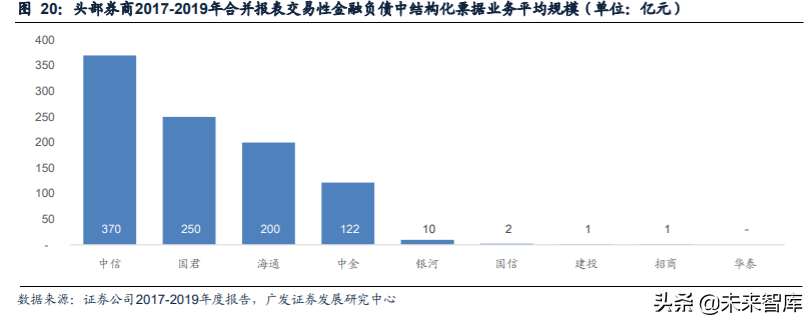 证券行业研究与投资策略：从投资能力看券商经营差异