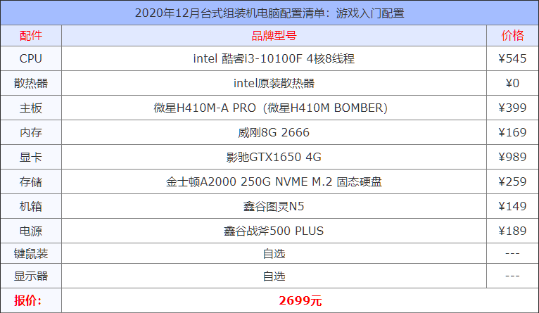 探索电脑配件批发的全新增长点