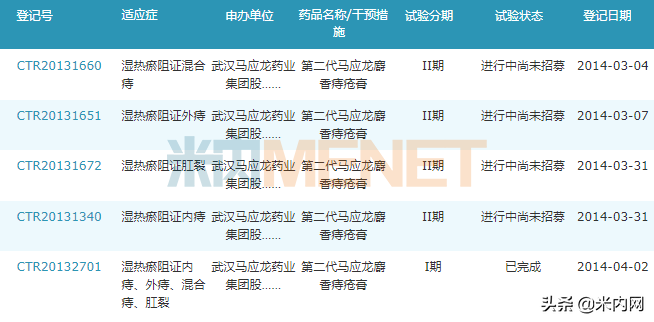 净利润飙涨104%治痔类卖近10亿这家龙头药企高价收购加码肛肠王国