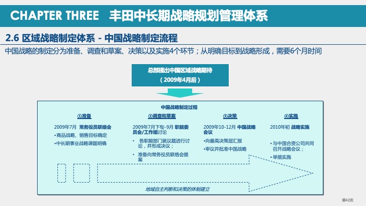 丰田汽车战略规划与战略管理体系研究（2021）