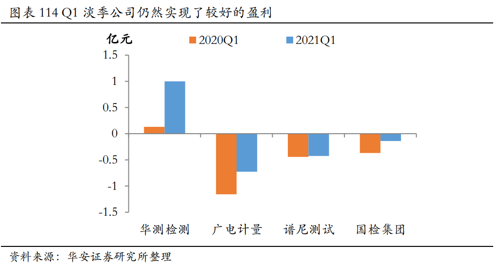 华测检测深度研究：精细化管理支撑盈利提升，新经济驱动未来成长