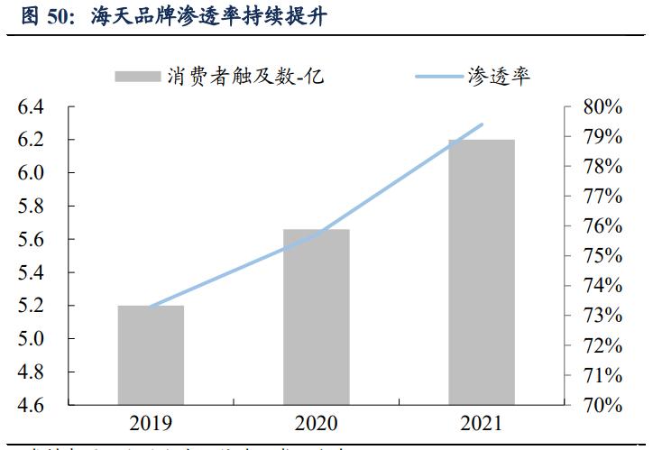 海天味业专题报告：深耕核心品类，同心多元化扩张