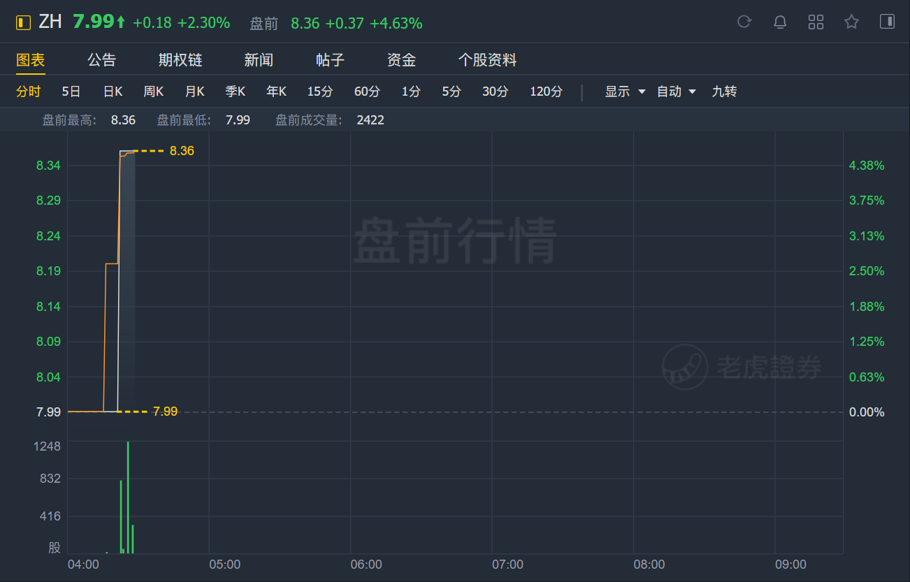 知乎第一季度營(yíng)收4.78億元，凈虧損4.95億元