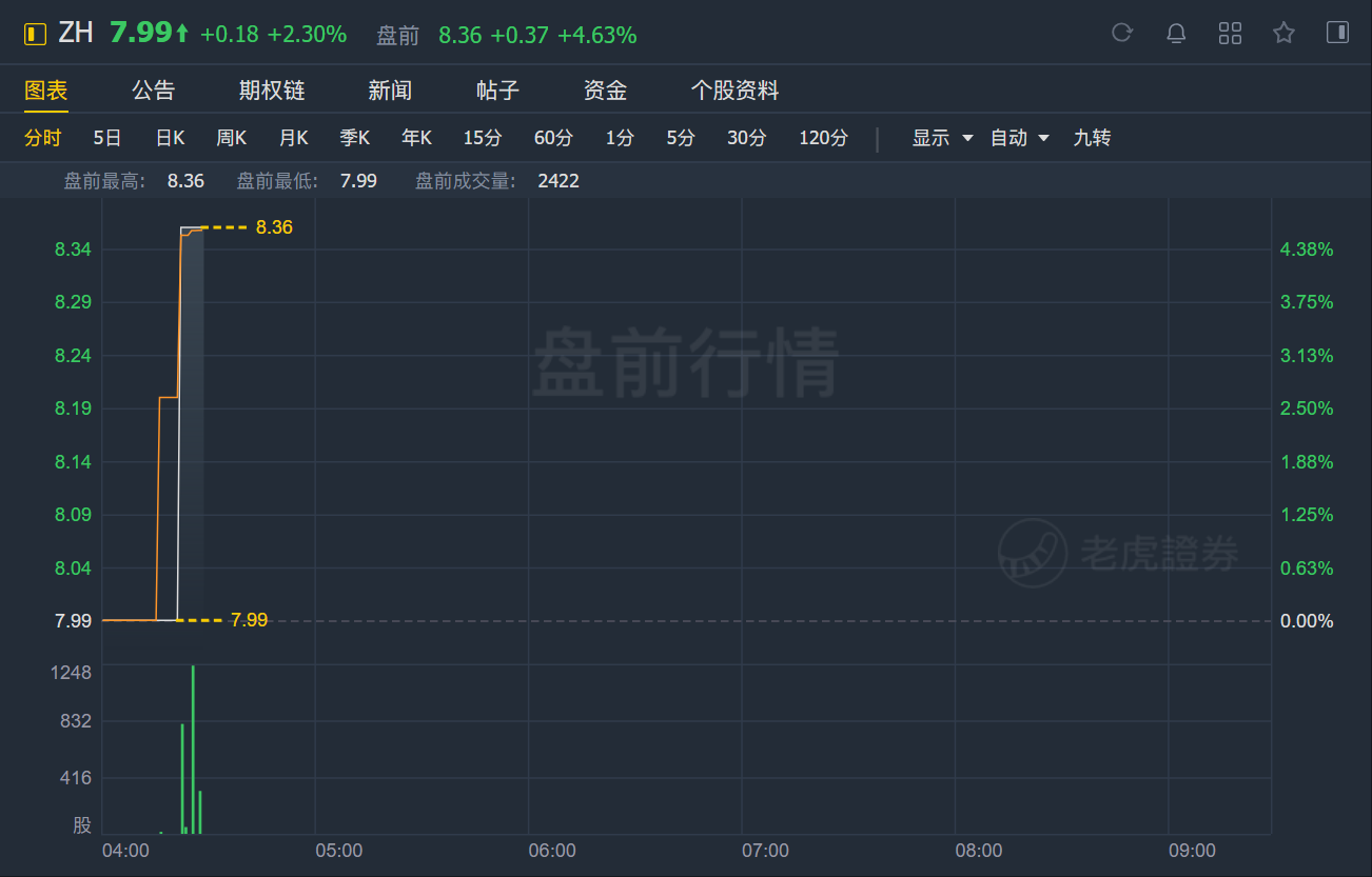 知乎第一季度营收4.78亿元，净亏损4.95亿元