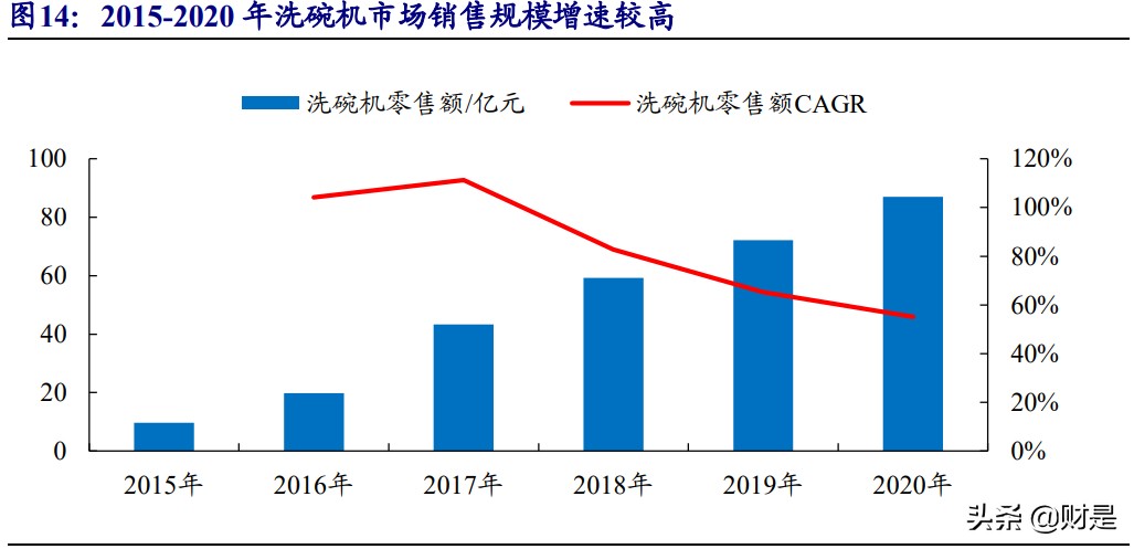 火星人专题研究报告：集成灶行业风起，龙头新贵积极进取趋势向好