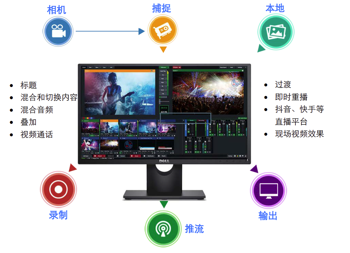 迪蓝vMix便携式直播导播直播一体机