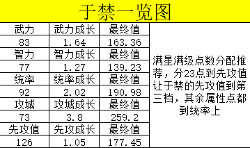 《荣耀新三国》新手武将之于禁全方位讲解