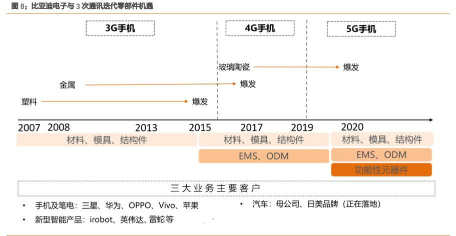 电子制造行业专题报告：三类公司将胜出