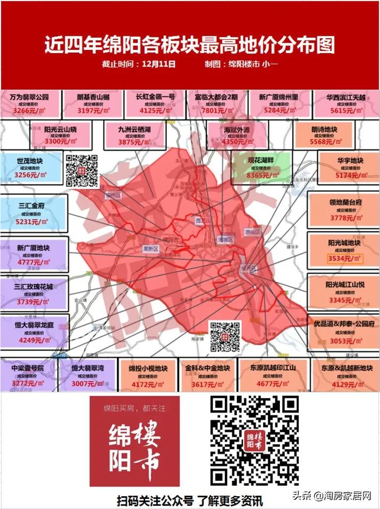 超强剧透！这22个新盘或许会预定绵阳1w+席位？