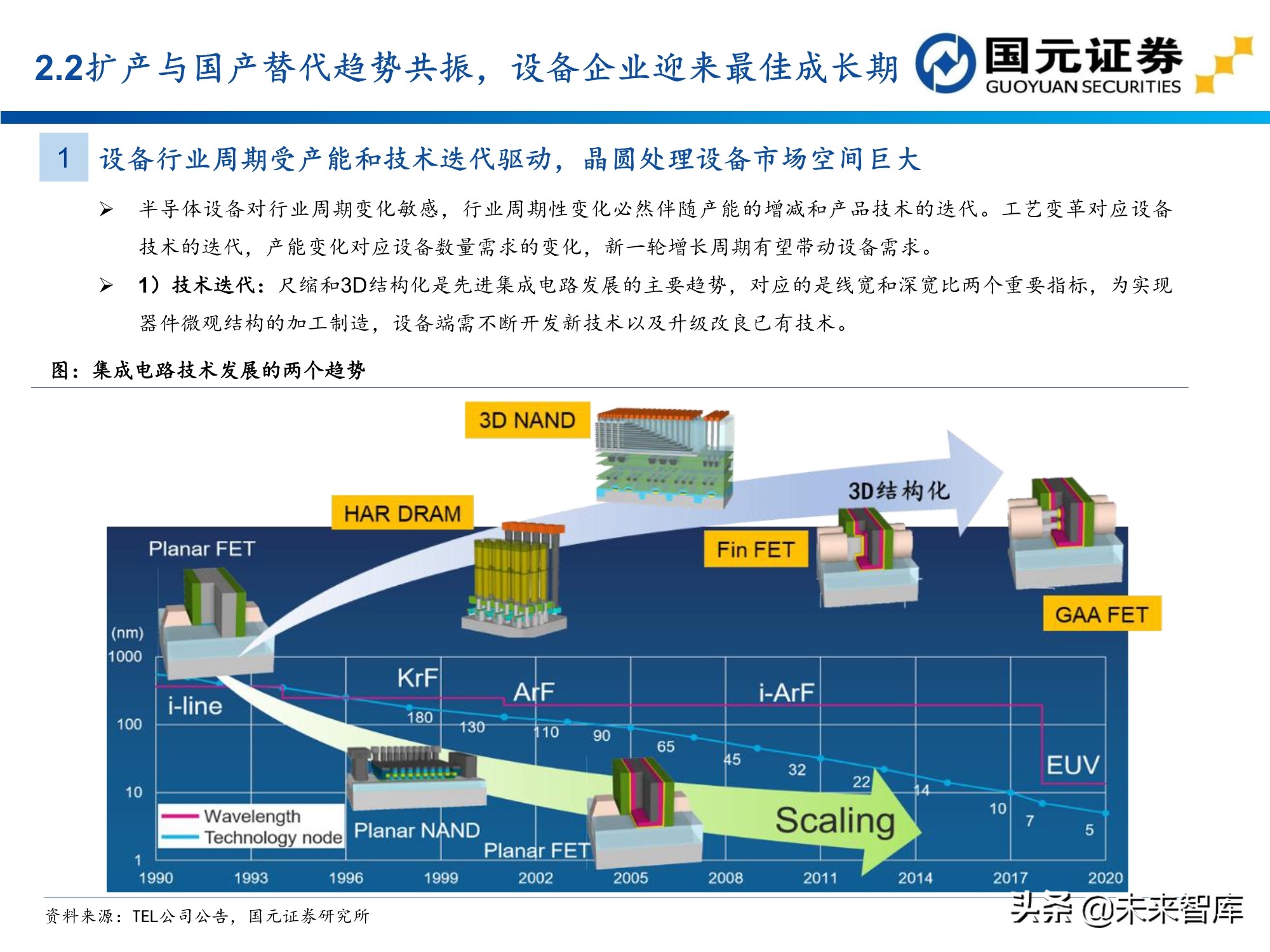 半导体及电子行业157页深度研究报告：电子产业创新与格局重构