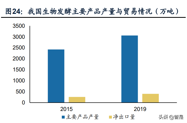 新和成专题报告：多平台、新项目，助力公司发展再上台阶