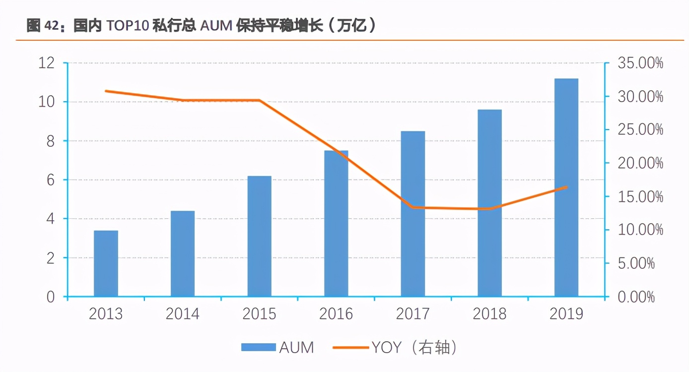 私人银行业专题报告：私行业务百舸争流，谁主沉浮