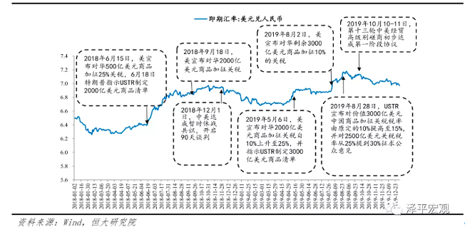 特许金融分析师吴雅楠博士：汇率和利率的波动对资产配置的影响