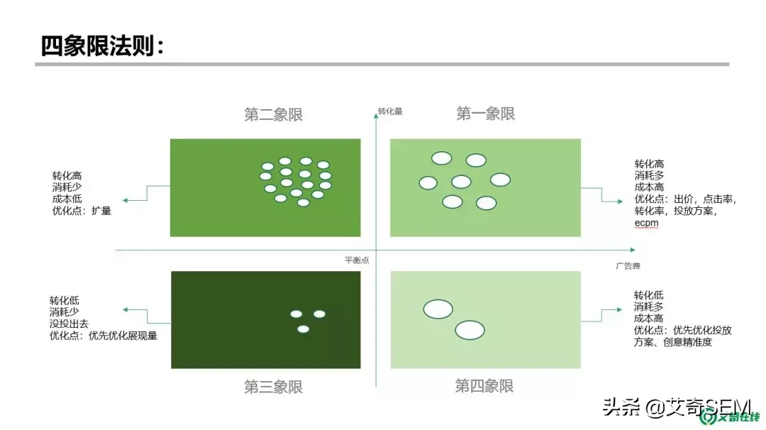 信息流广告投放怎么做，方案怎么写，有哪些思路？