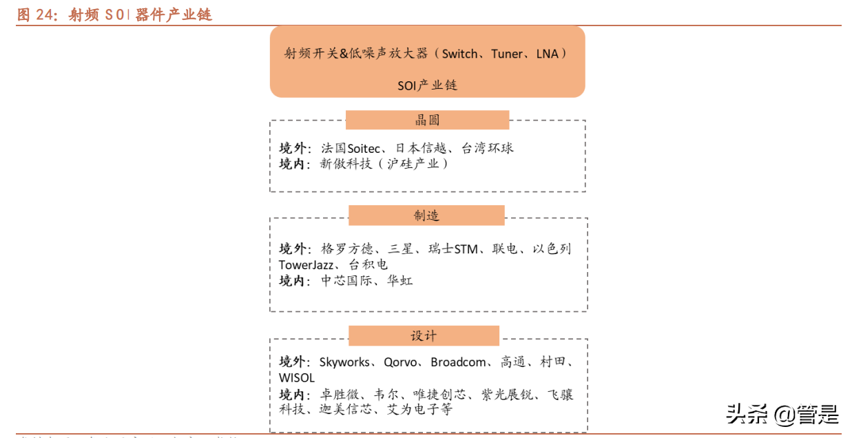 卓胜微深度解析：站在第二成长曲线起点