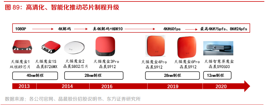 电子行业专题报告：5G、半导体、新型终端
