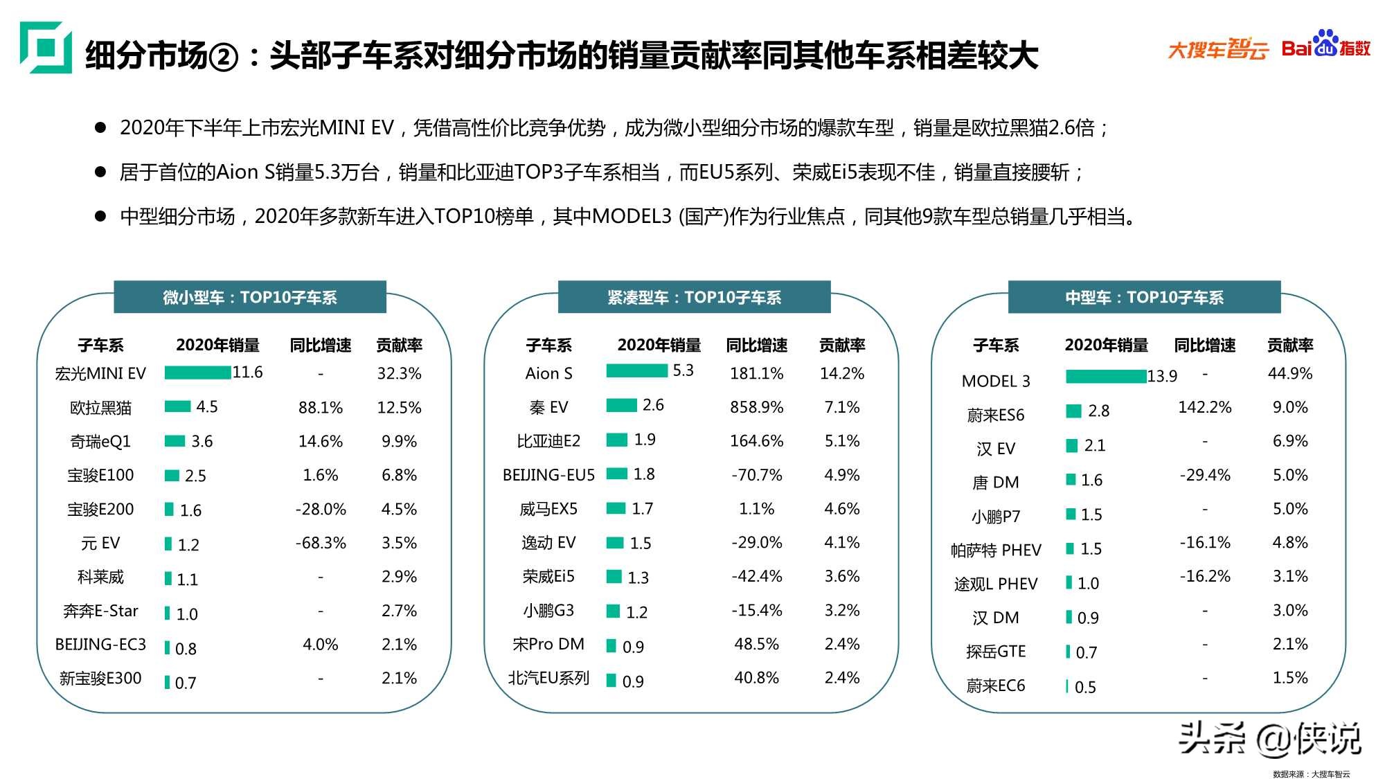 2020年新能源乘用车白皮书