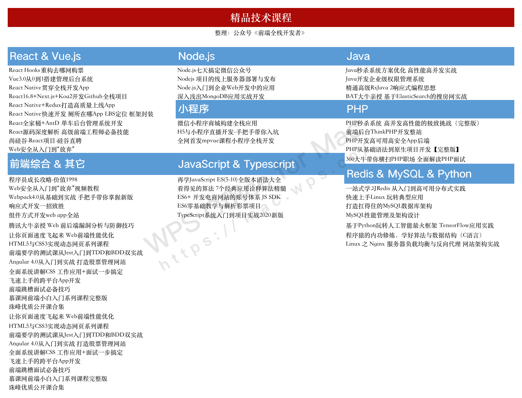 打造自适应网站只用一个CSS属性就够了