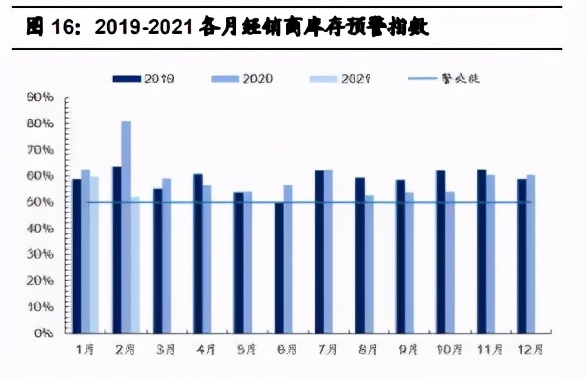 汽车行业4月投资策略：推荐四条主线