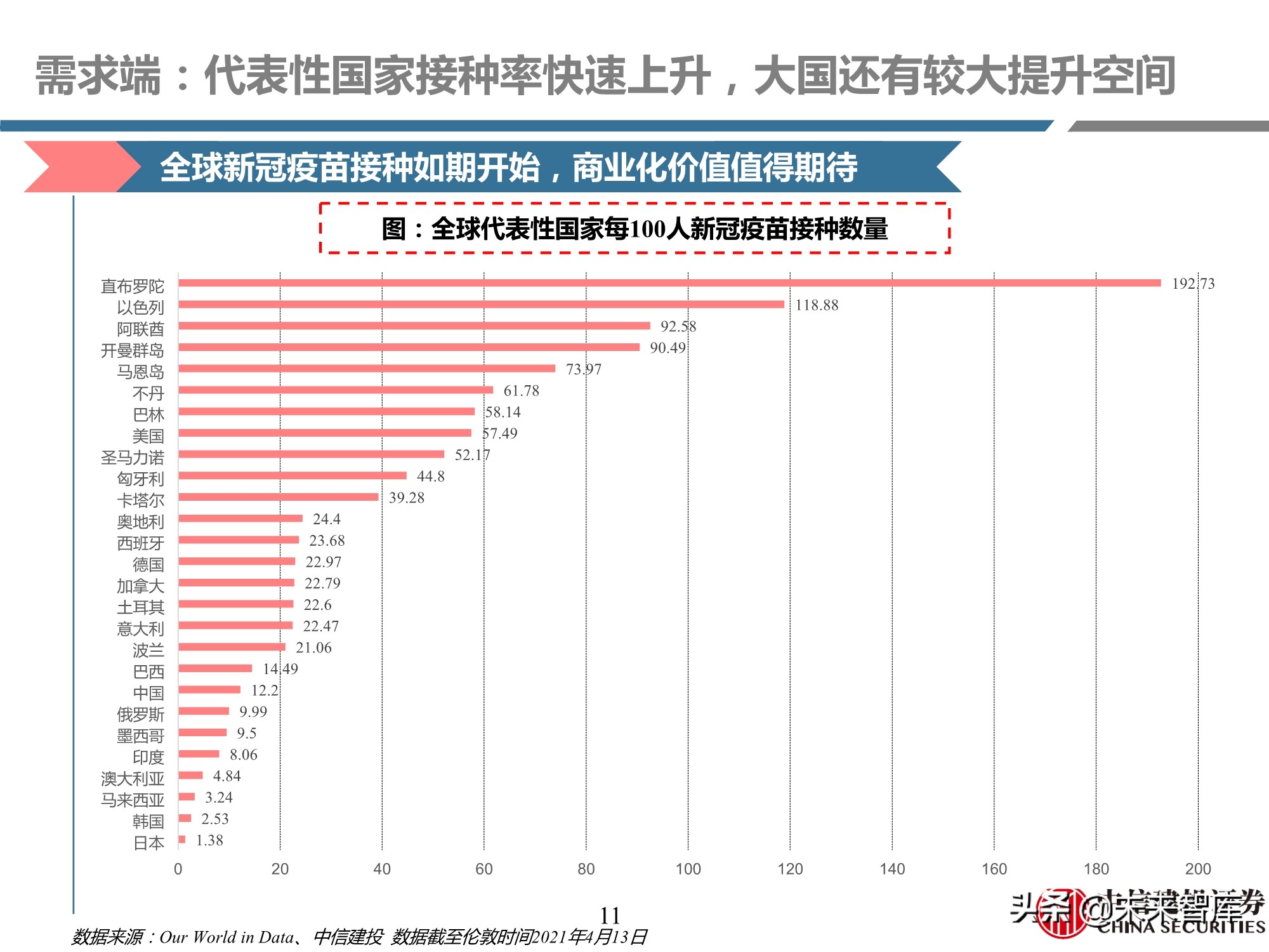 医药行业深度报告：深度挖掘疫苗产业链投资机会