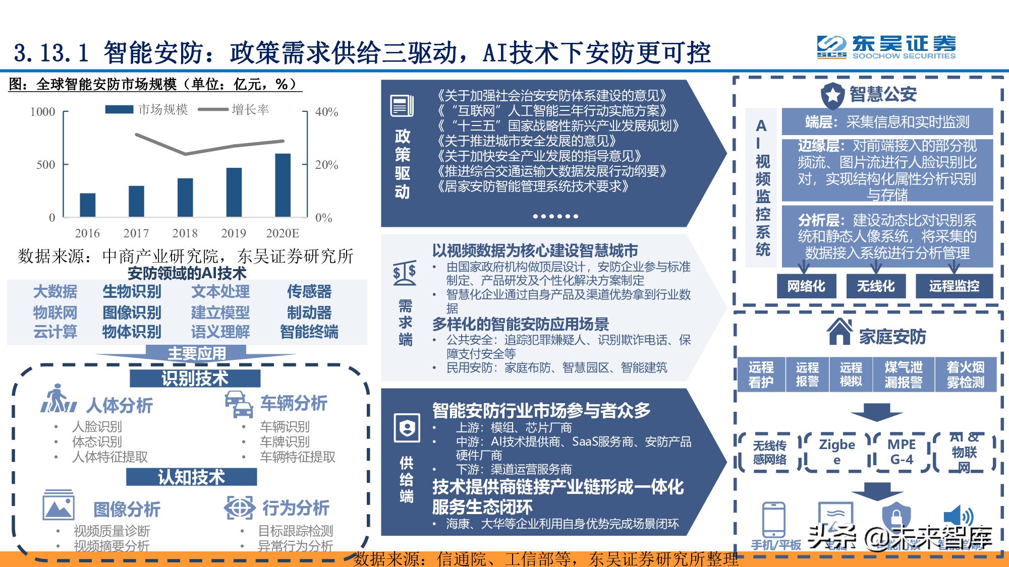 全面拥抱“数字加+”：从数字新基建到数字平台及服务