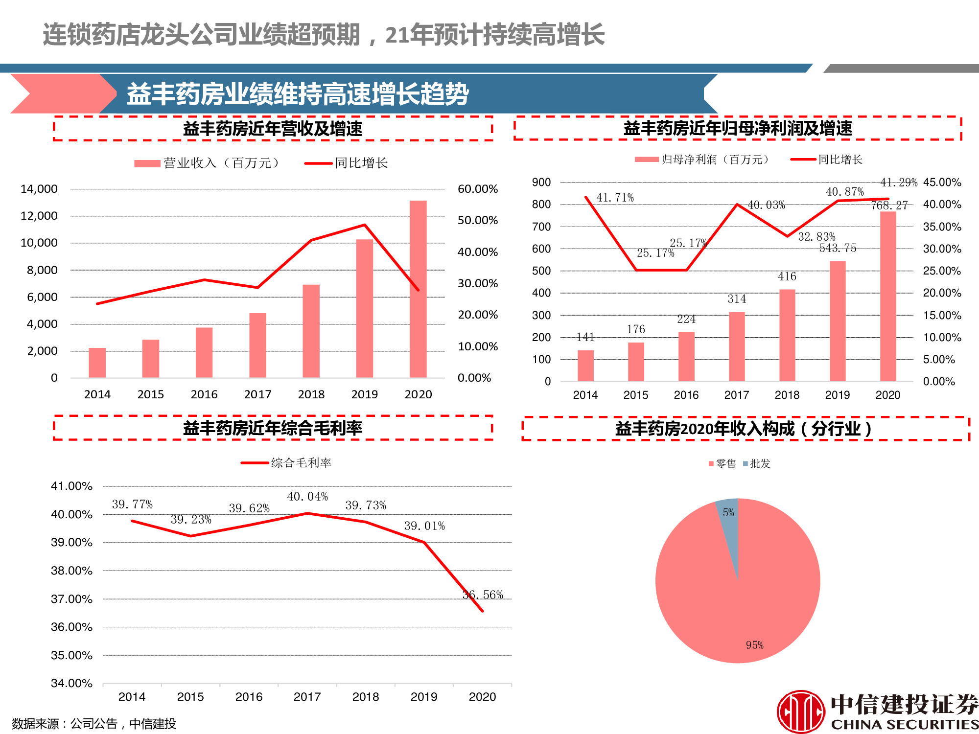 连锁药店行业研究：处方外流趋势显现，线上线下融合共谋发展