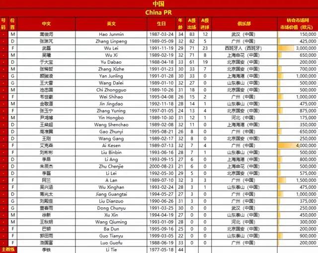 国家队凌晨两点首战袋鼠是战而胜之还是功亏一篑？全取3分有没有