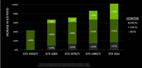 超凡240HZ刷新率 LG 27GN750电竞显示器开箱体验
