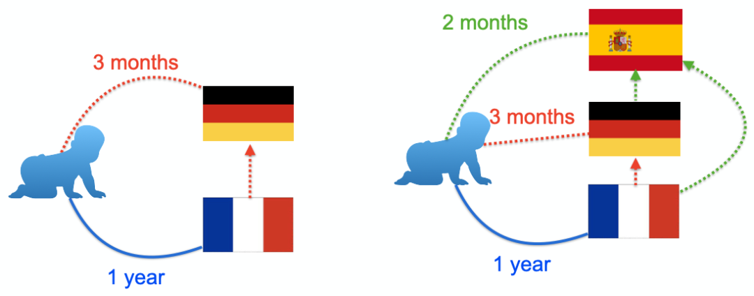 AI地基之上，打造现代巴别塔