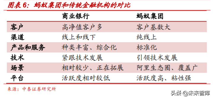 解构“蚂蚁”：蚂蚁集团的商业模式与核心能力深度分析