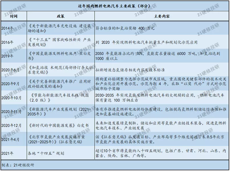 说真话！氢能应用存在“四大硬伤”，万亿氢能市场何时才能开启？