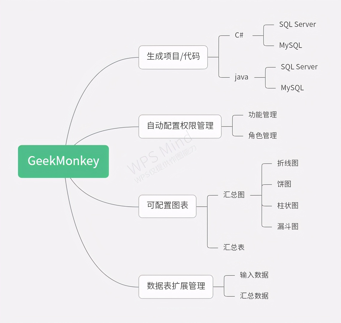 程序猿私活神器，超实用代码生成器，MVC项目全套直接生成