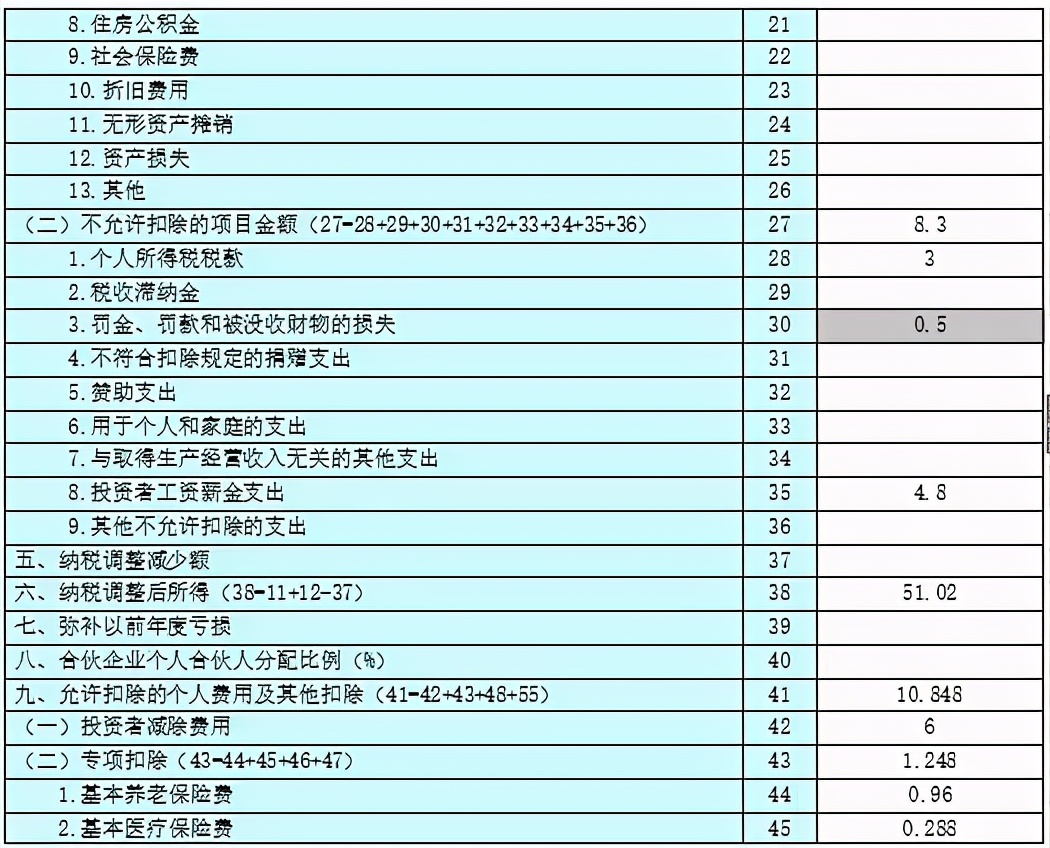 官宣！不延期！3月31号务必完成！否则将被罚款，影响信用