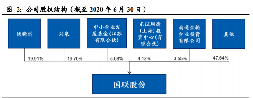 国联股份深度解析：平台、科技、数据打通工业互联网