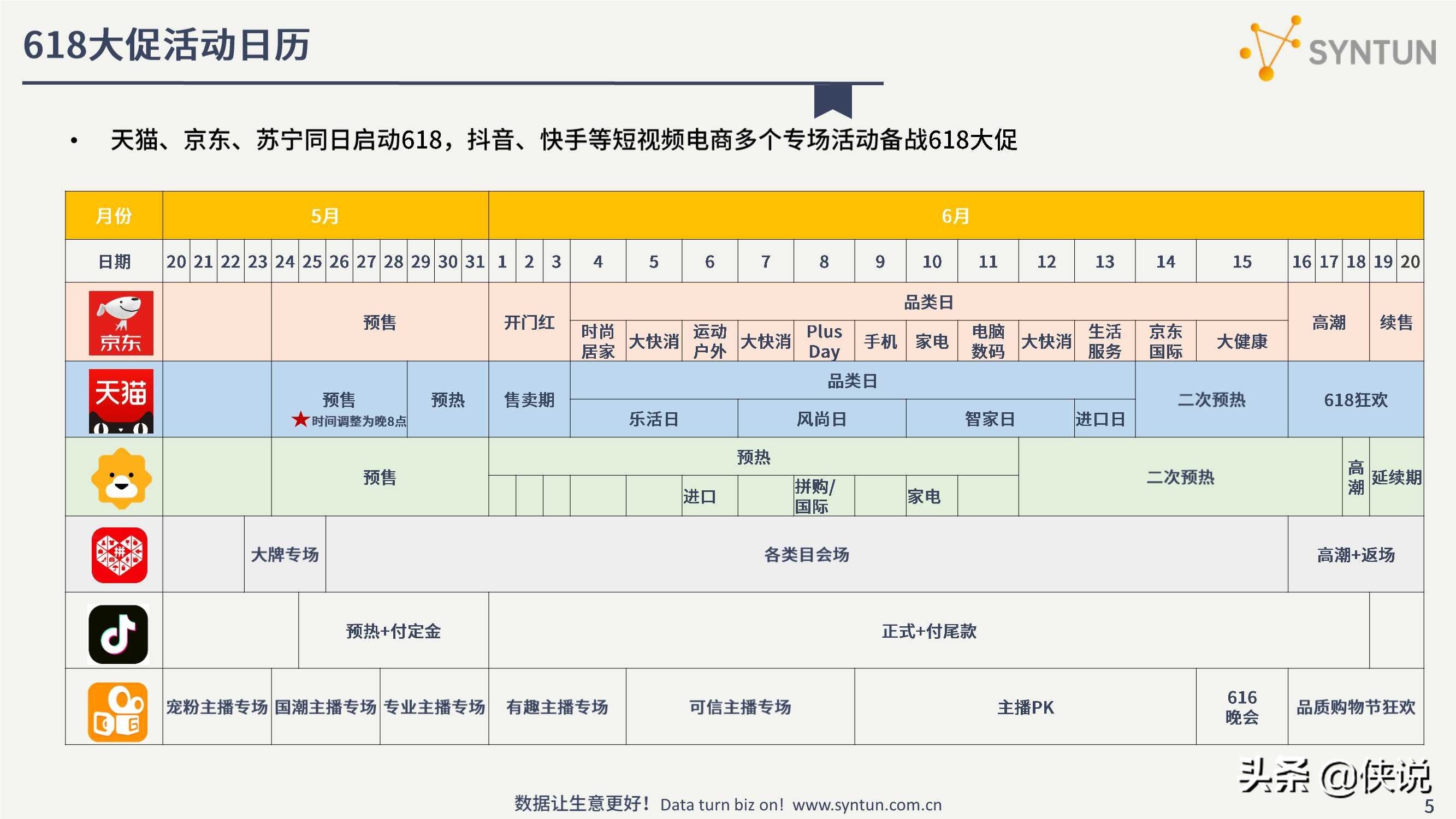 解读2021年618全网电商销售数据（星图数据）