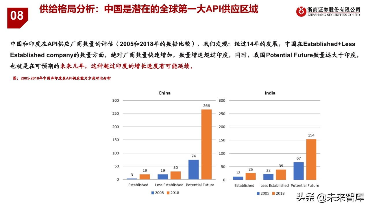 特色原料药行业研究与投资框架：从成长性属性看API投资逻辑